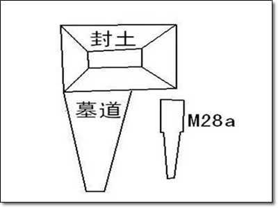 上官桀墓地考古